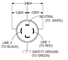 Four Prong Twist Lock Generator Plug  Generator Plug Wiring Diagram    V Power Equipment