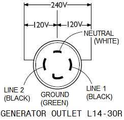 Four Prong Twist Lock Generator Plug